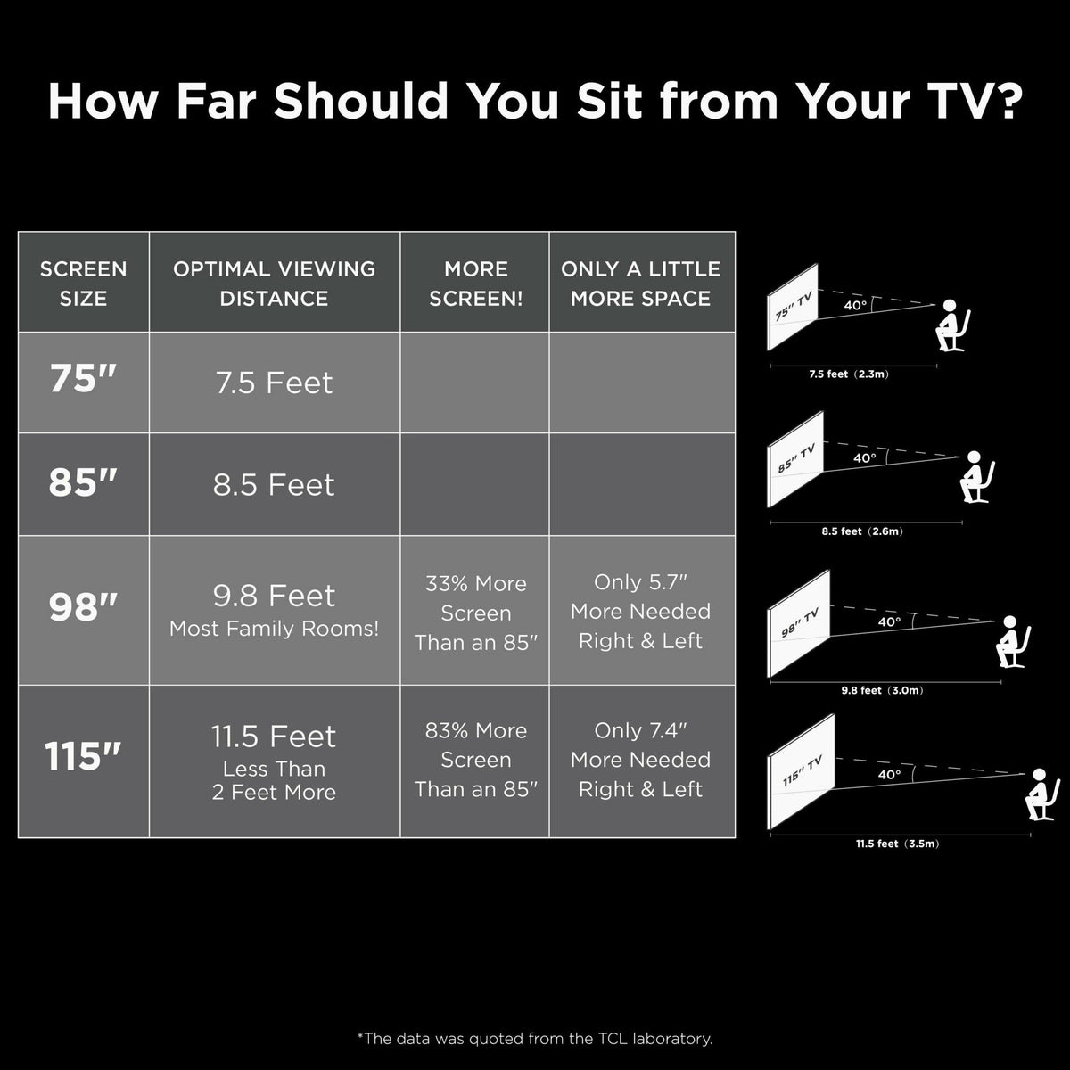 TCL 75′′ 4-Series 4K UHD HDR Smart TV with Roku, Voice Control, and Premium Design