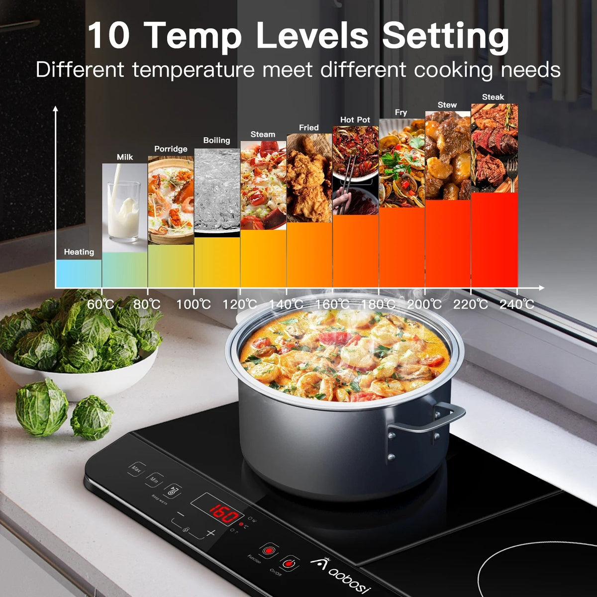 Aobosi Double Induction Cooktop With 2 Burners, 1800W, Black