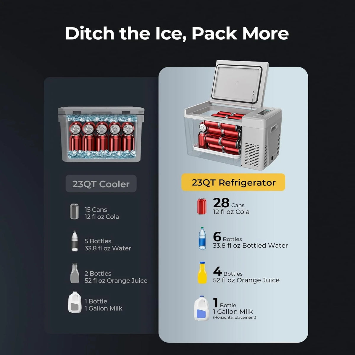 BougeRV 23 Quart Portable Car Refrigerator Freezer, Grey, 12/24V DC - CR22