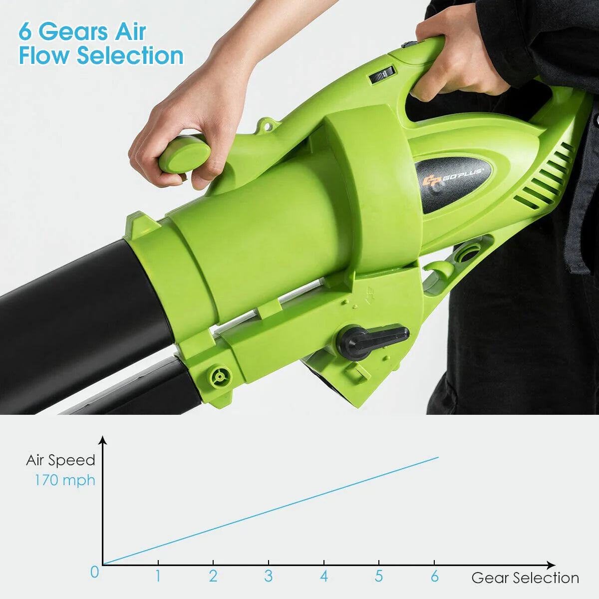 Electric 3-In-1 Leaf Blower Vacuum Mulcher With 6 Speeds