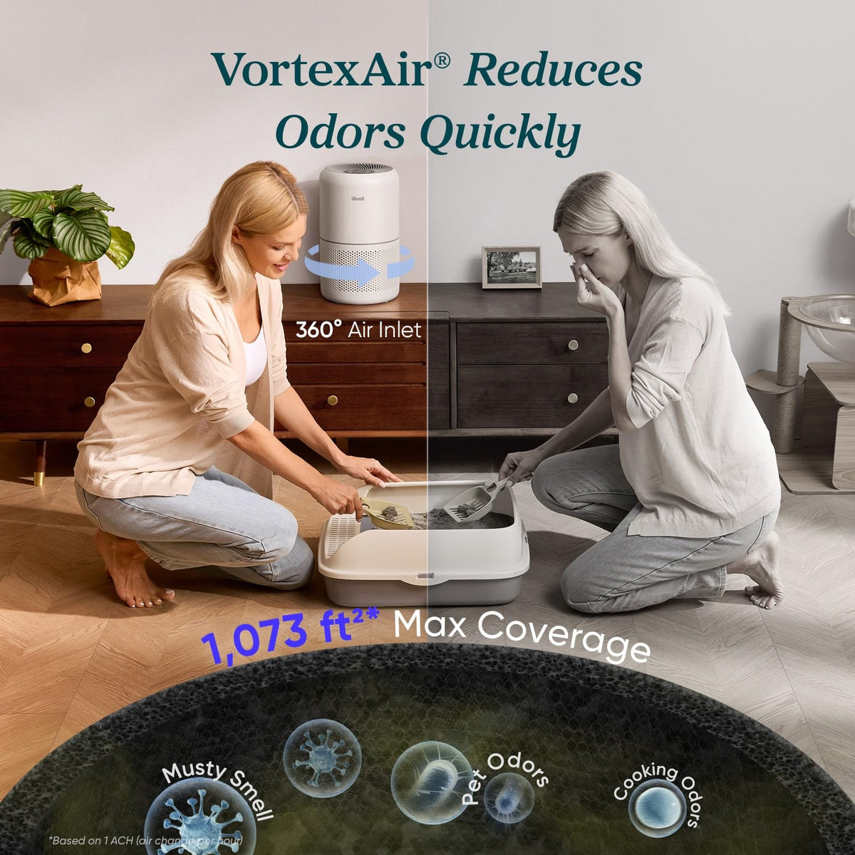 Compact Air Purifiers For Home, 2 Pack - 143 CFM CADR