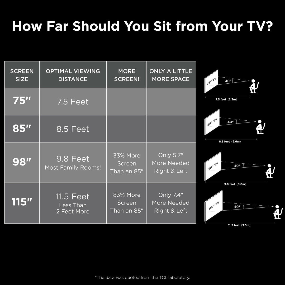 TCL 75′′ 4-Series 4K UHD HDR Smart TV with Roku, Voice Control, AirPlay, &amp; Customizable Home Screen