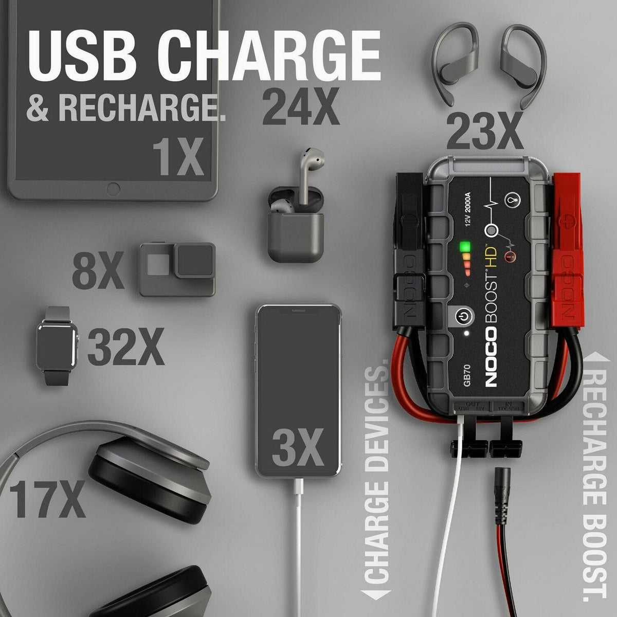 NOCO Boost HD GB70 2000A 12V UltraSafe Portable Lithium Jump Starter