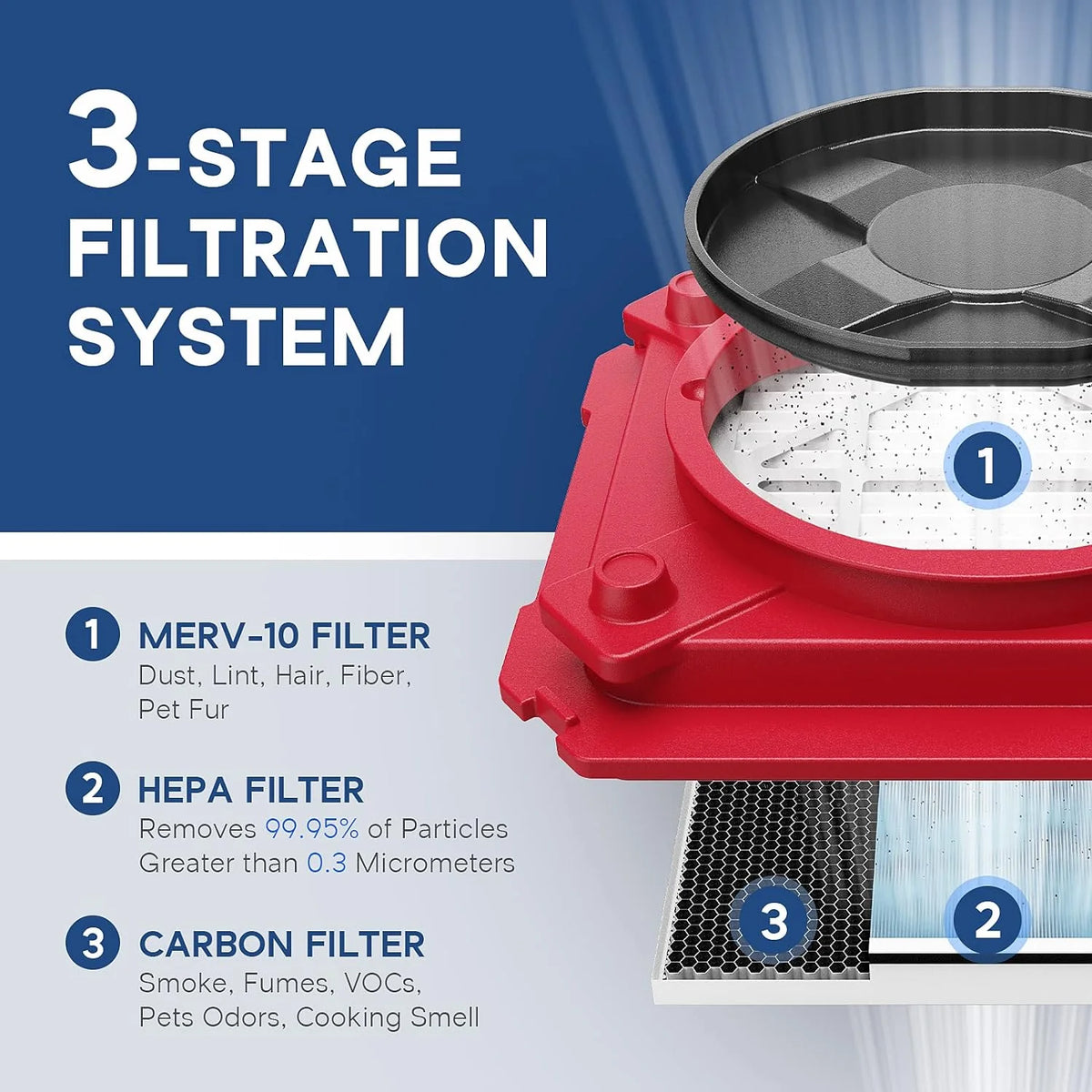 ALORAIR Air Scrubber With 3-Stage Filtration, MERV-10, HEPA And Carbon Filters, Red