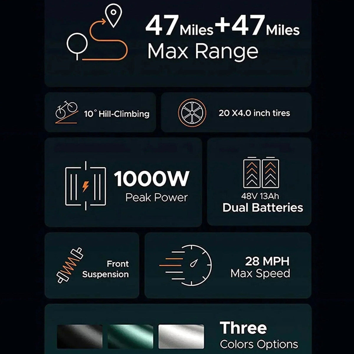 1000W Electric Bike for Adults, Retro-Style, 28mph, 94 Miles Range, 20′′x4.0′′ Fat Tires, Full Suspension, UL Certified