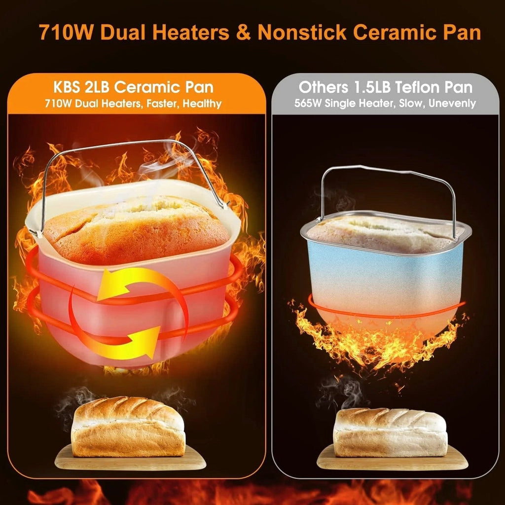 KBS 17-in-1 Stainless Steel Bread Machine with Dual Heaters