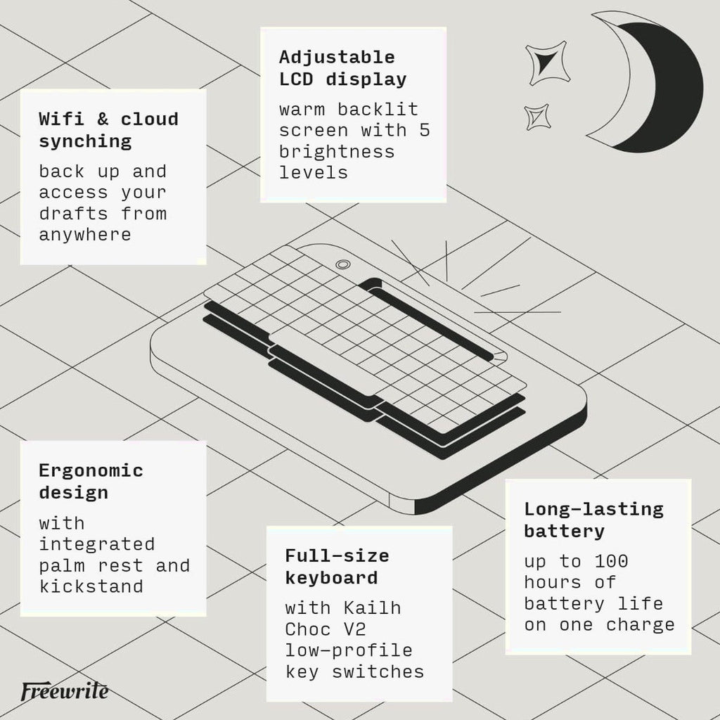 Freewrite Alpha Digital Typewriter, Backlit LCD, Wi-Fi Backup