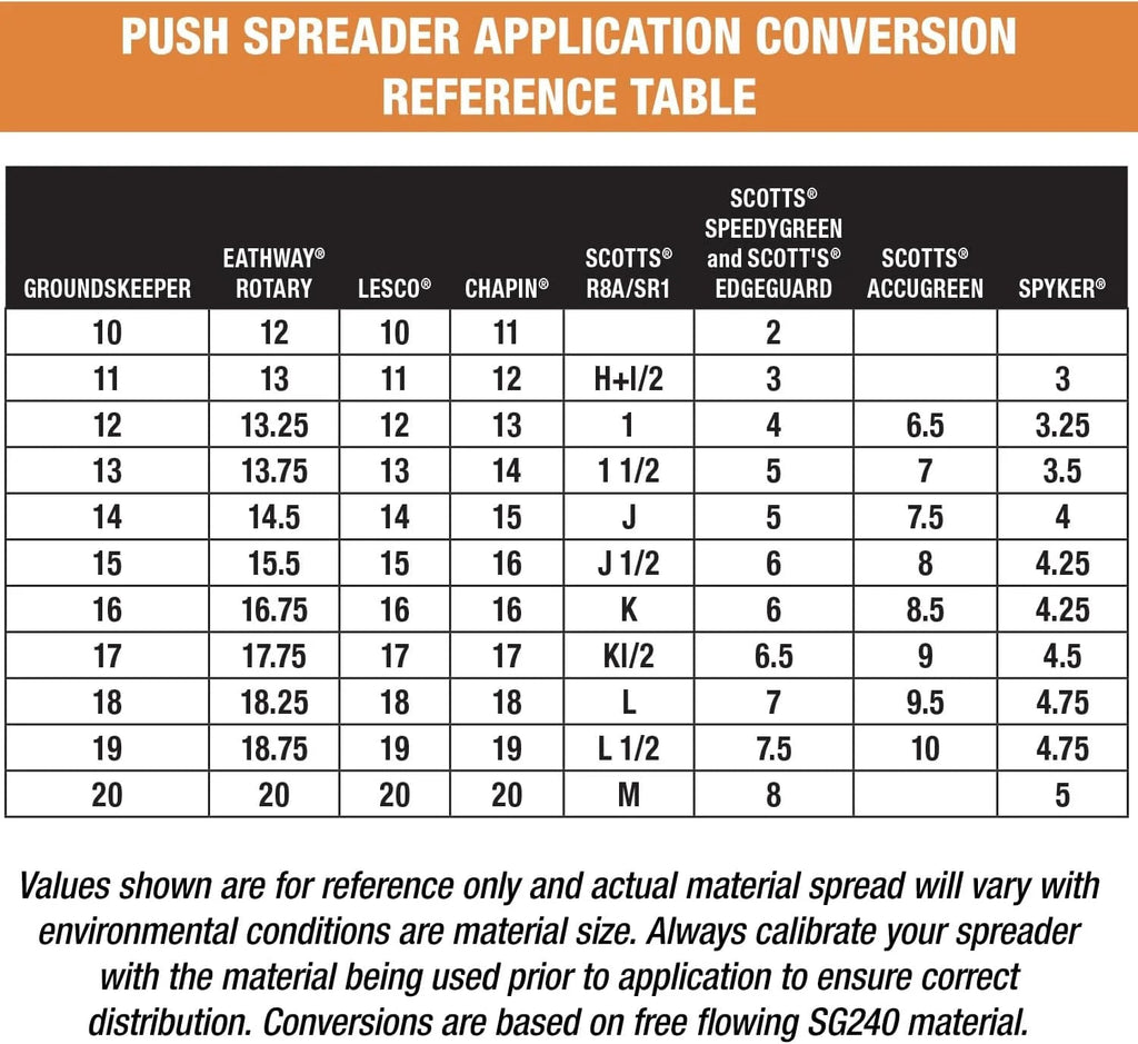 100-Lb Walk-Behind Push Spreader For Grass Seed, Salt, De-Icer And Fertilizer