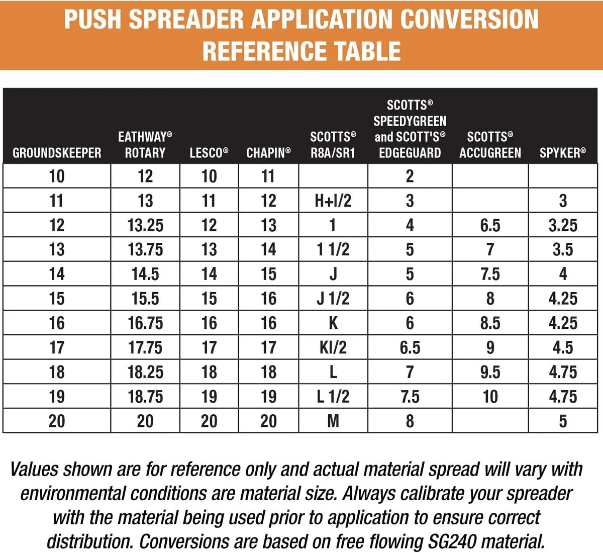 100-Lb Walk-Behind Push Spreader For Grass Seed, Salt, De-Icer And Fertilizer