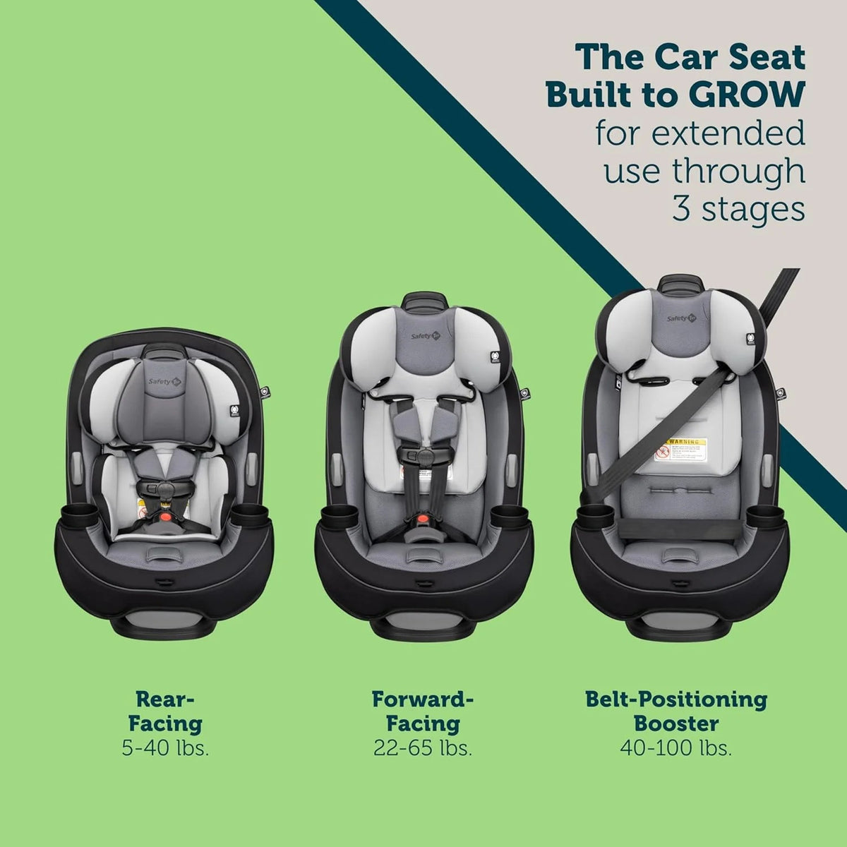 3-In-1 Convertible Car Seat, Rear and Forward Facing, High-Back Booster, 5 to 100 lbs