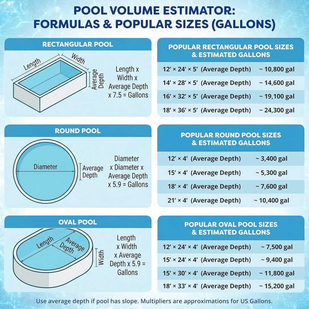 In The Swim 3" Chlorine Tablets 50 lbs - Slow-Dissolving, Stabilized Pool Sanitizer