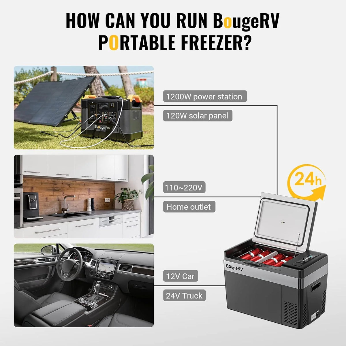 BougeRV 23 Quart Portable Car Refrigerator Freezer, Grey, 12/24V DC - CR22