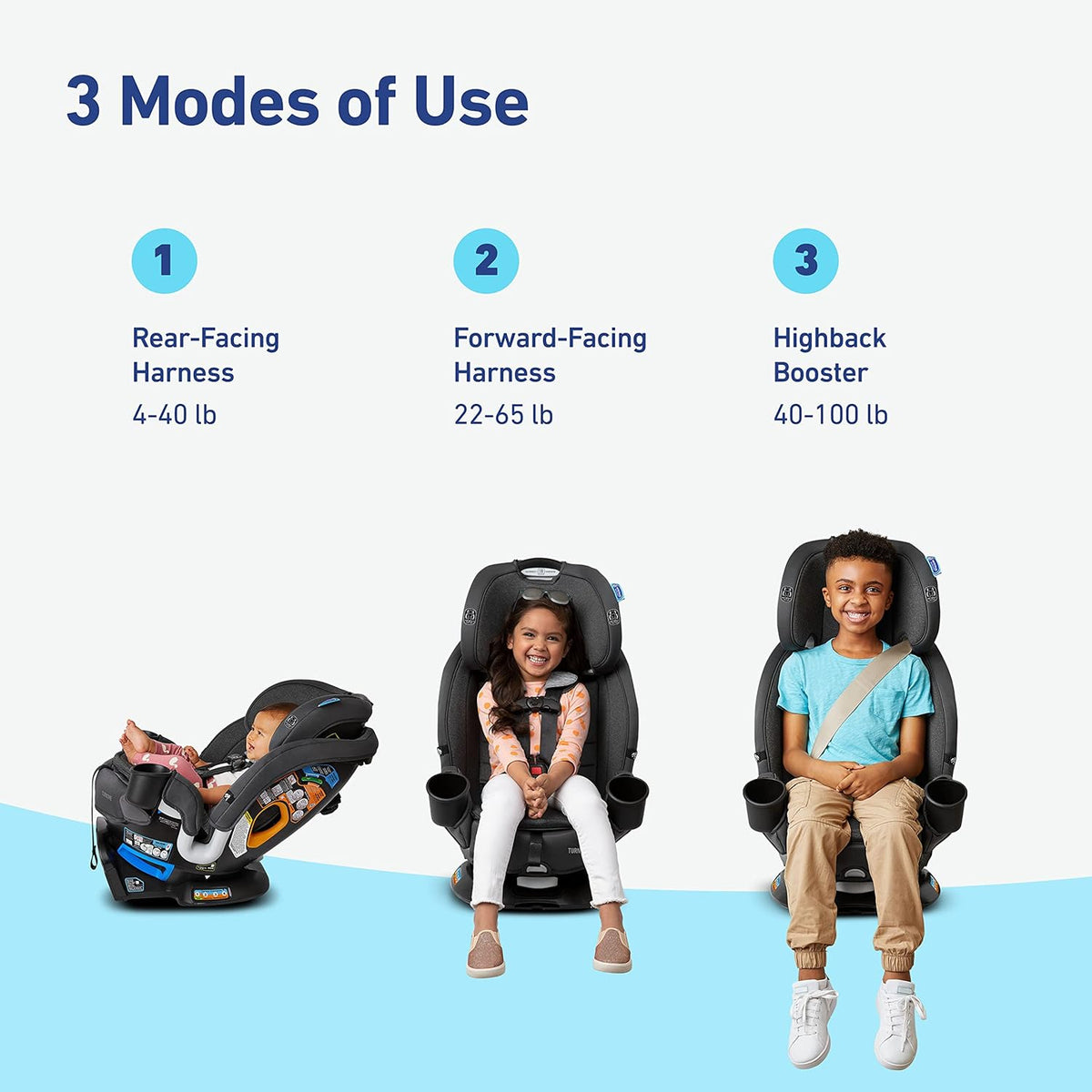 Graco Convertible Car Seat 3-in-1, Rotating, Cambridge - Turn2Me