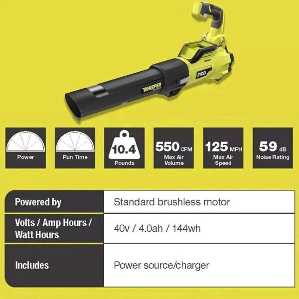 40V Brushless 20 in. Walk Behind Self Propelled Mower String Trimmer Leaf Blower with (2) Batteries and (2) Chargers