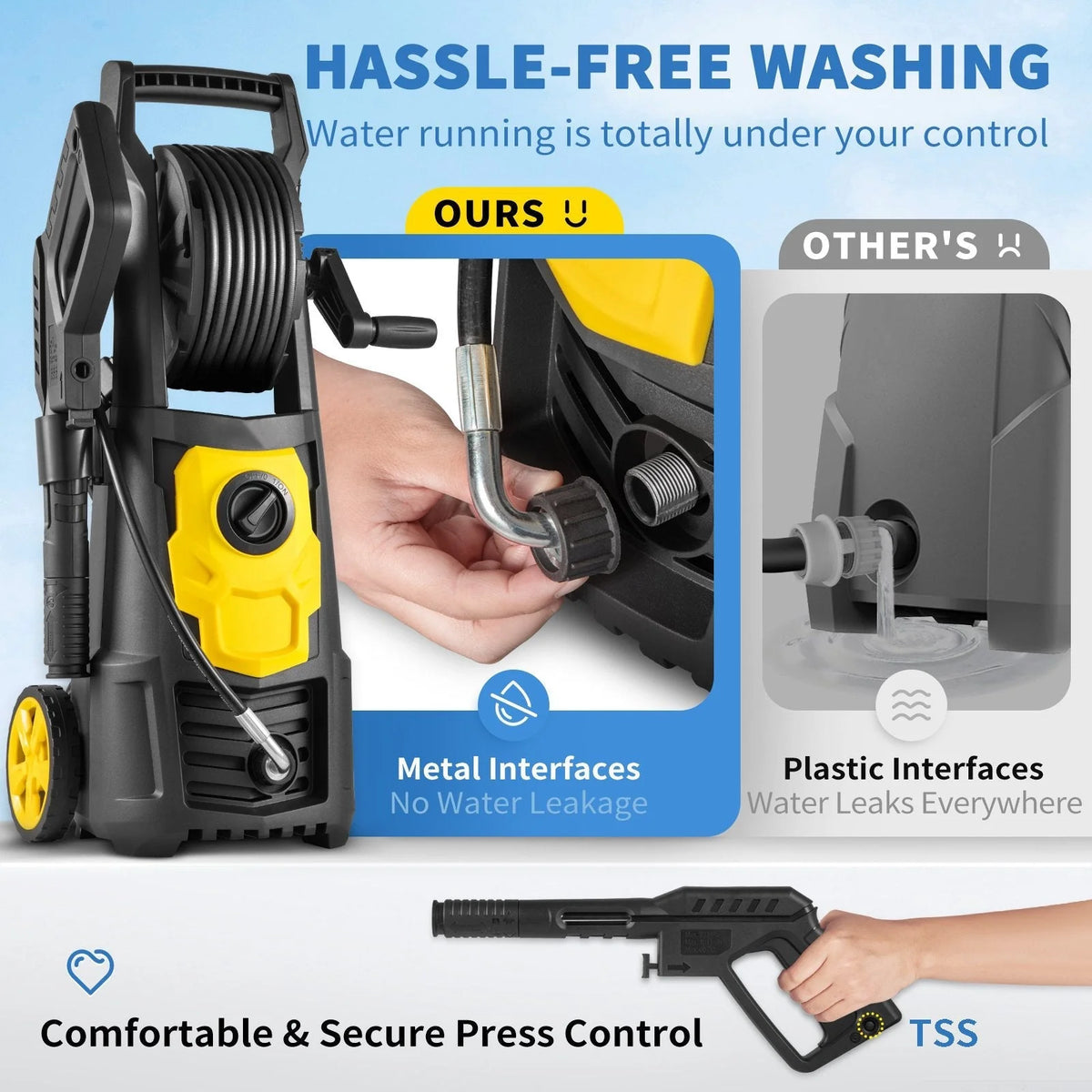 Electric Pressure Washer 2000 PSI 1500W 1.76 GPM Yellow