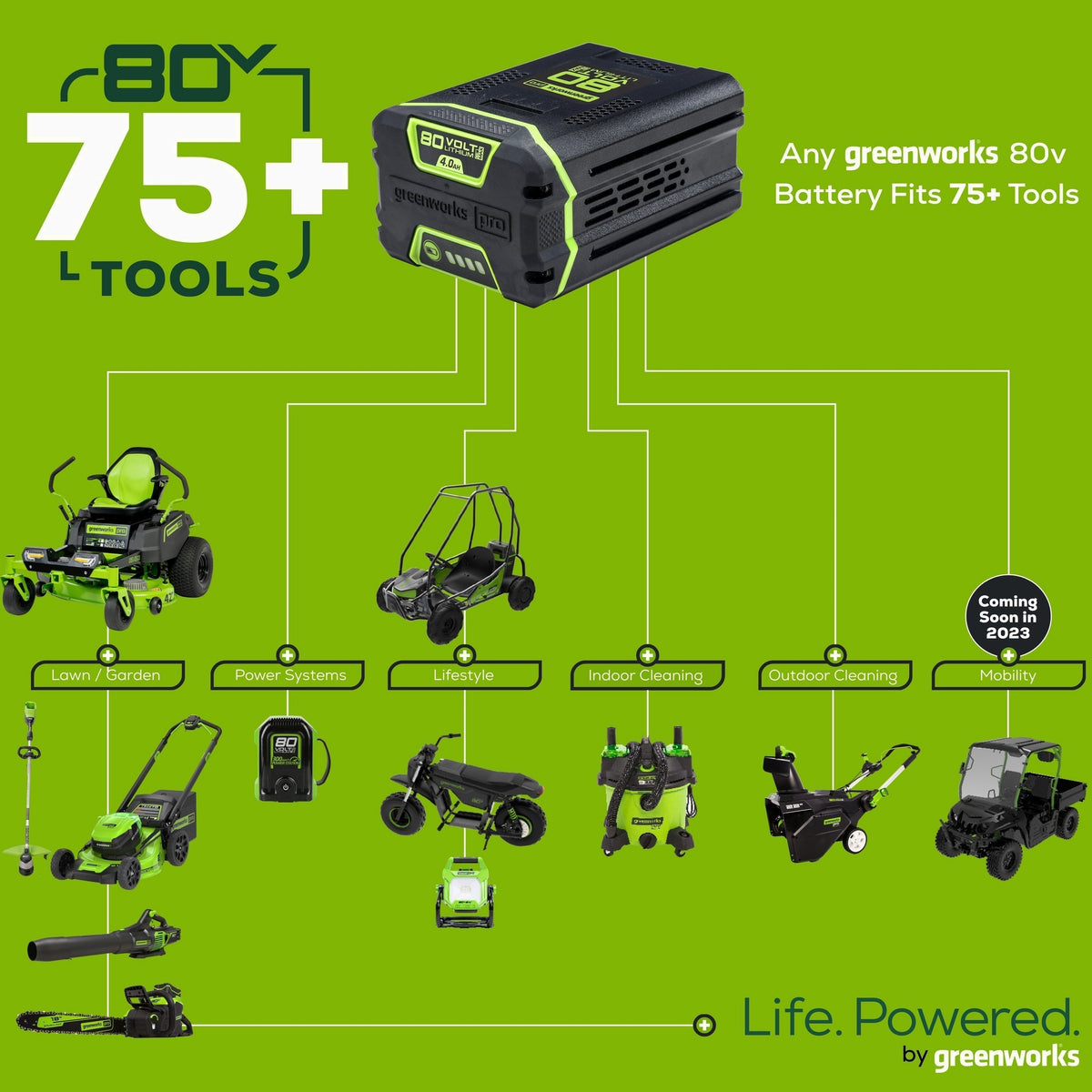 80V Cordless 21′′ Self-Propelled Brushless Lawn Mower | Greenworks