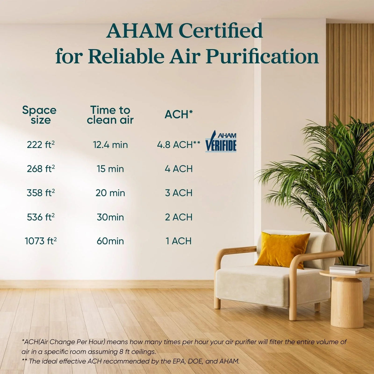 Compact Air Purifiers For Home, 2 Pack - 143 CFM CADR