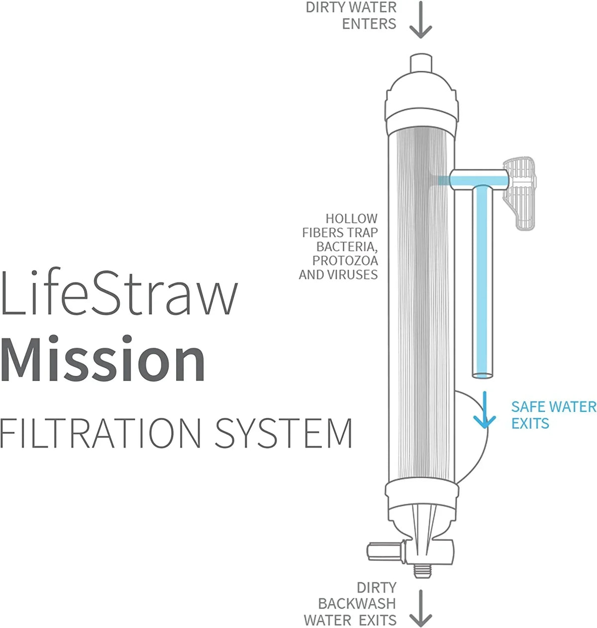 YUNWEN Mission Gravity-Fed Water Purifier, 12 L, Blue - LSM12