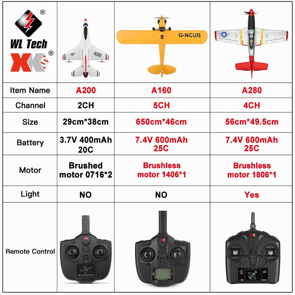 A280 RC Plane 2.4G 4CH 3D6G Mode Aircraft P51 Fighter Simulator with LED Searchlight RC Airplane Toys for Children