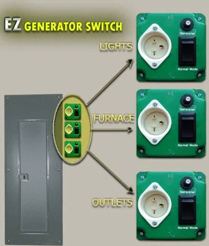 EZ Generator Switch, 15A 125V Green Manual Transfer Electrical Switch