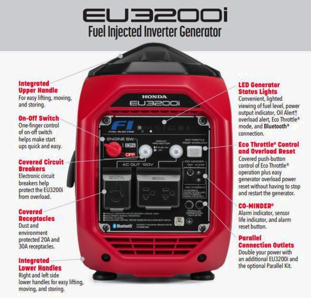 Honda EU3200i 3200W Inverter Generator, Super Quiet, Lightweight, CO-MINDER, Portable Power Solution